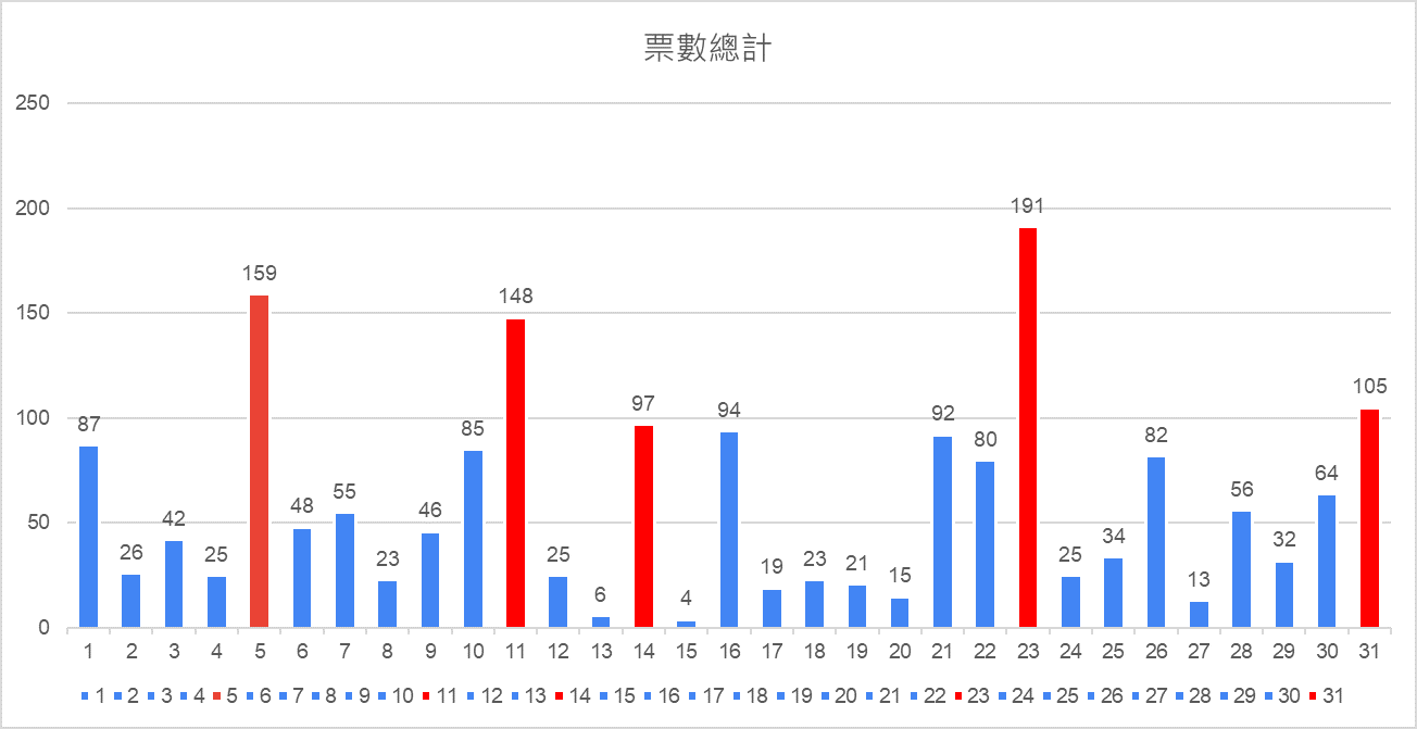 bar chart